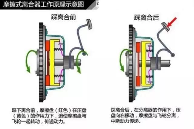 变速器