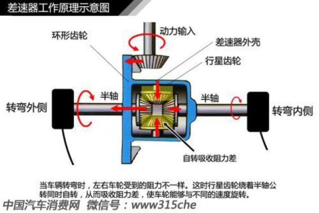 汽车发动机