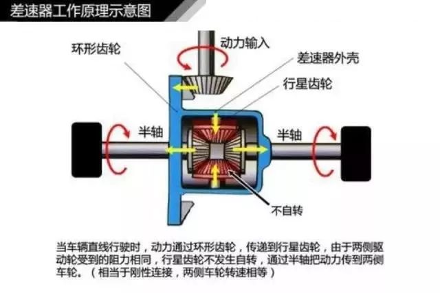 汽车发动机