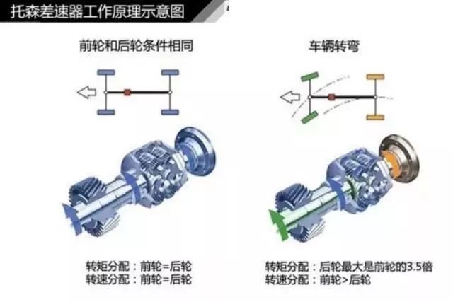 汽车发动机