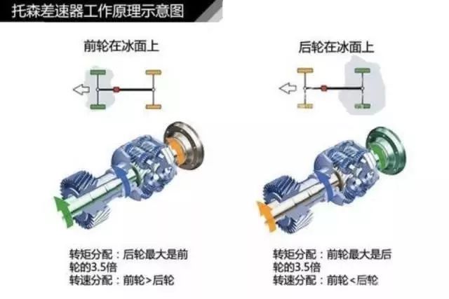 汽车发动机