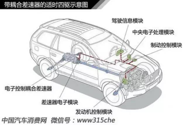 汽车发动机