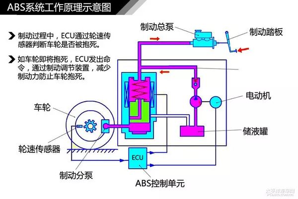 变速器