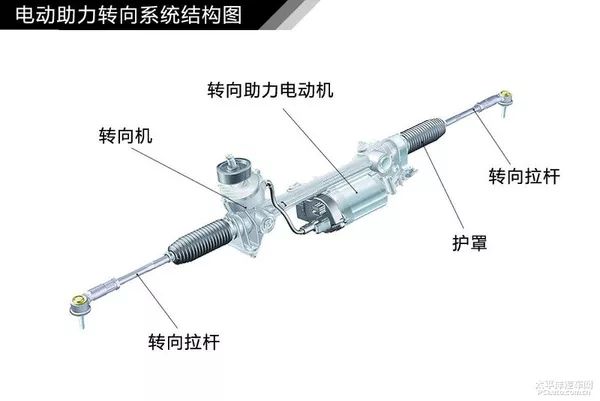 汽车发动机