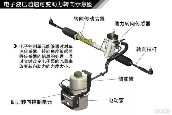 变速器