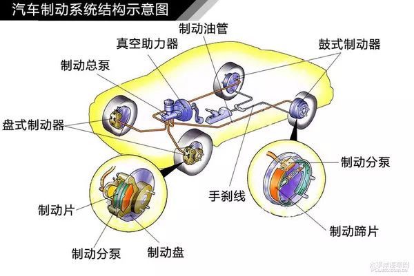 汽车发动机