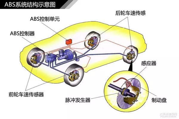 汽车发动机