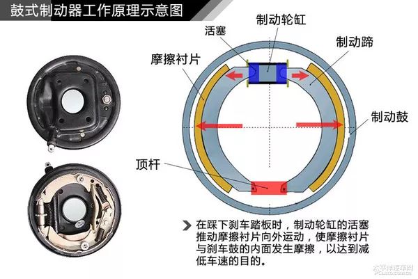 汽车发动机