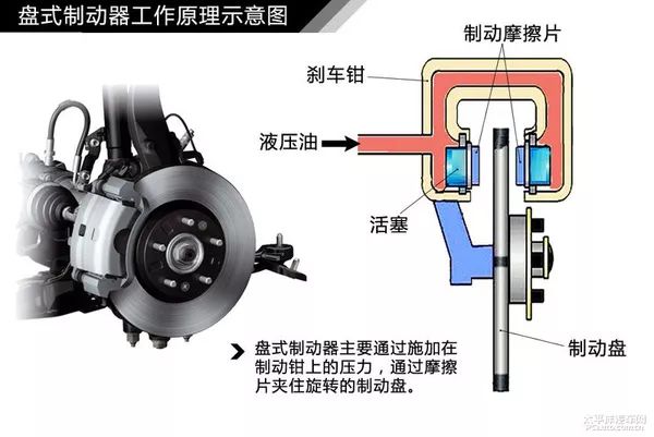 变速器