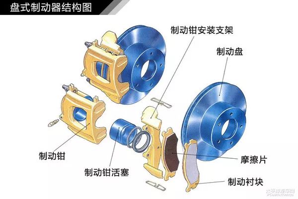 变速器