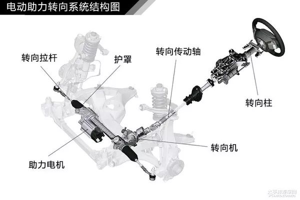 变速器