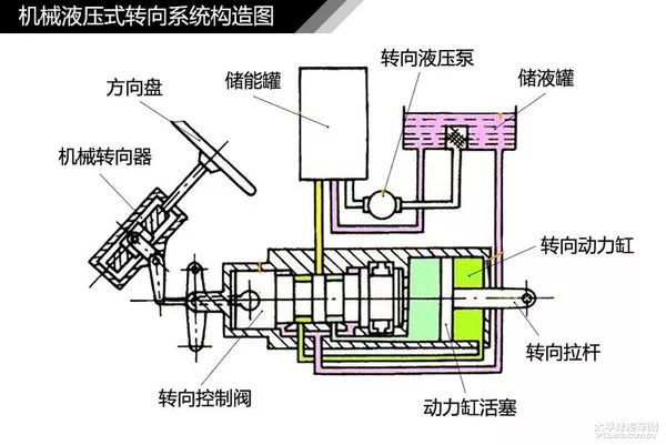 汽车发动机