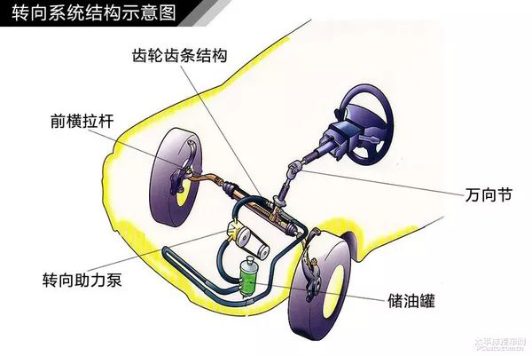 汽车发动机