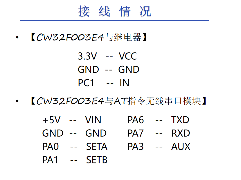 CW32W031