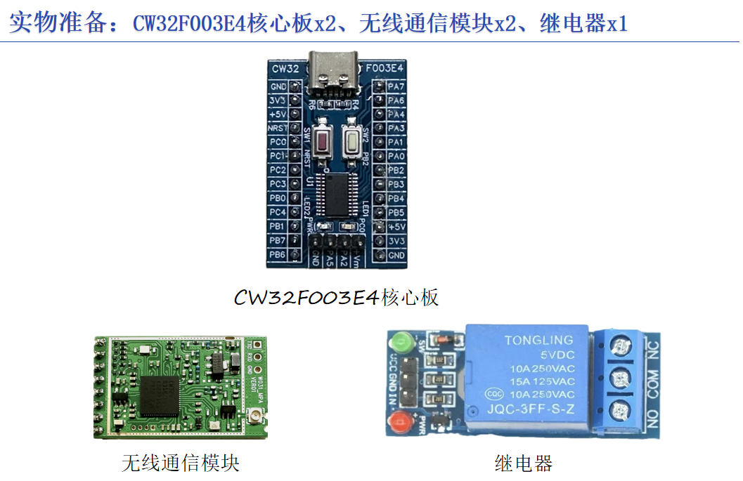 CW32W031