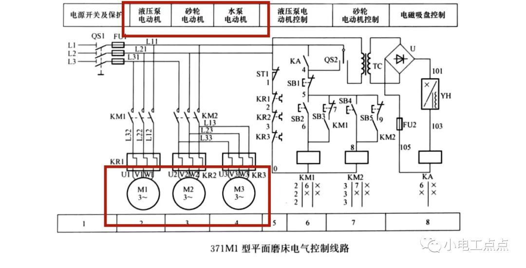 磨床