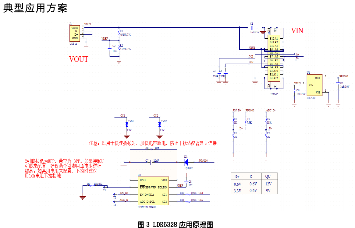 PD快充