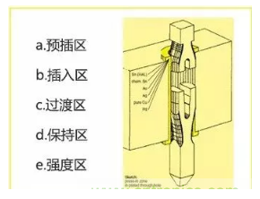 连接器