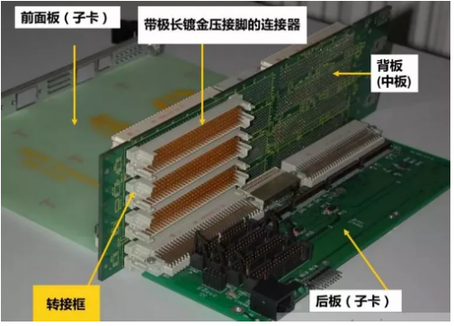 连接器