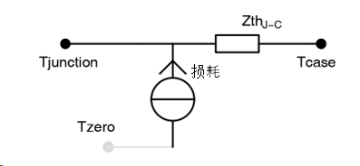 开关损耗