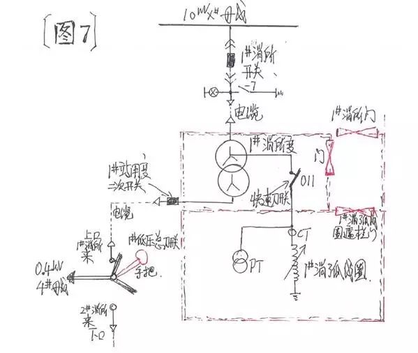 110kV变电站