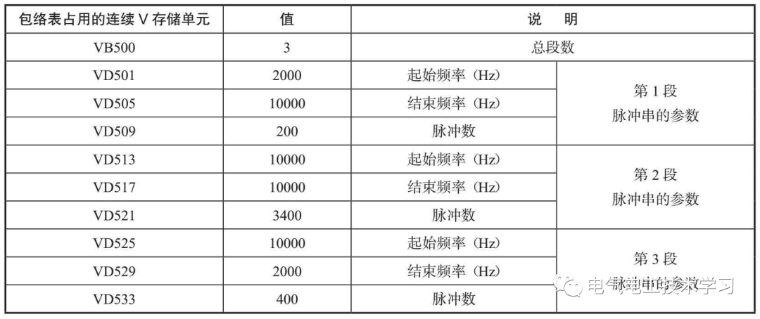 占空比