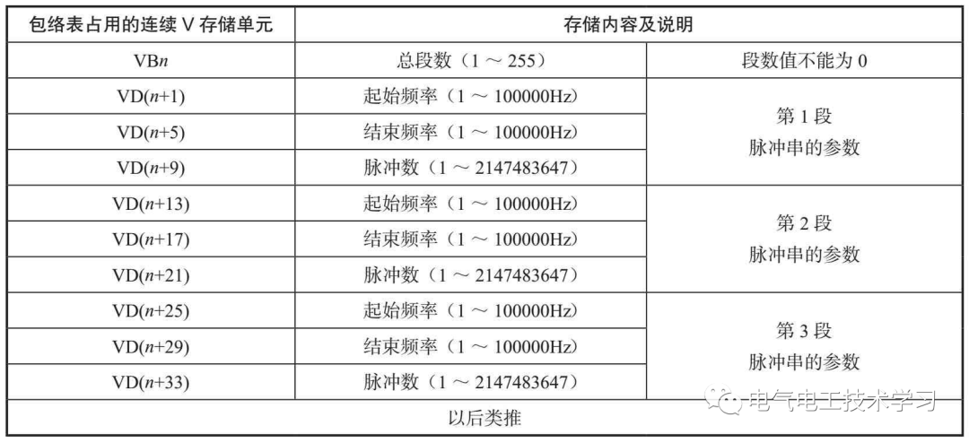 占空比