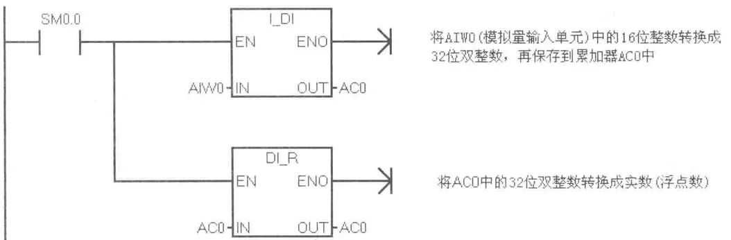 西门子