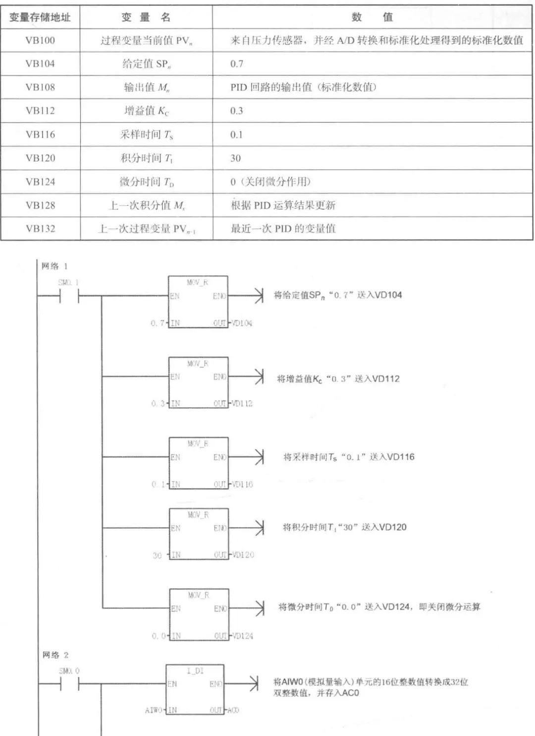 西门子