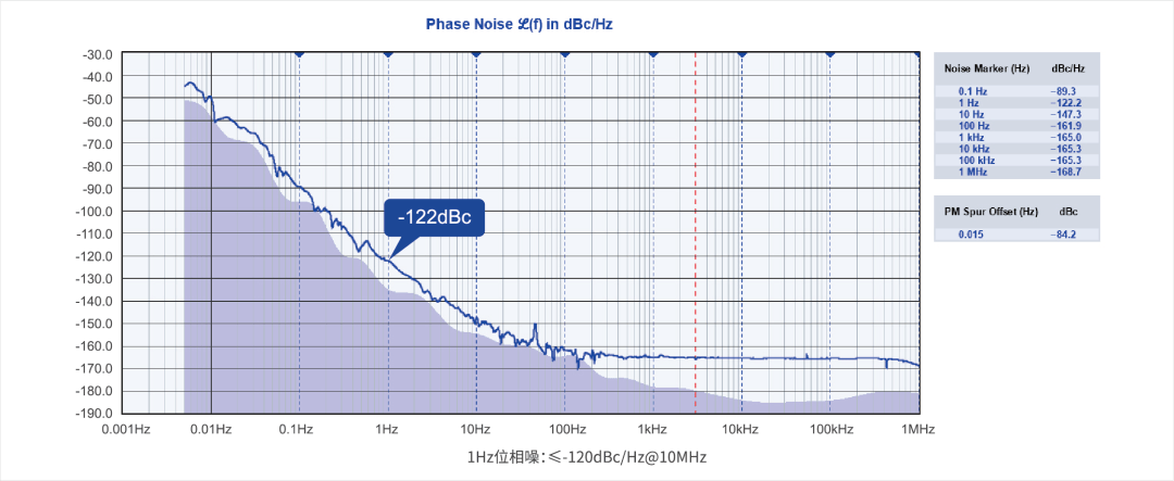 时钟模块