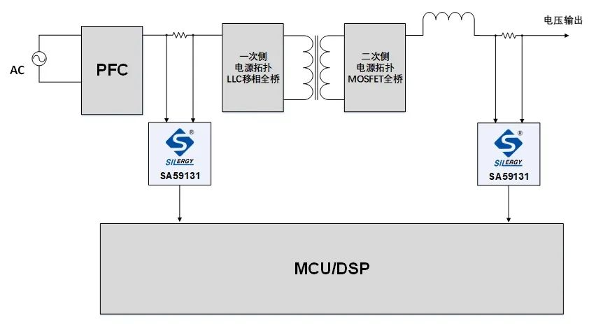 PWM