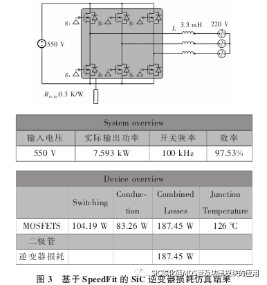 逆变器