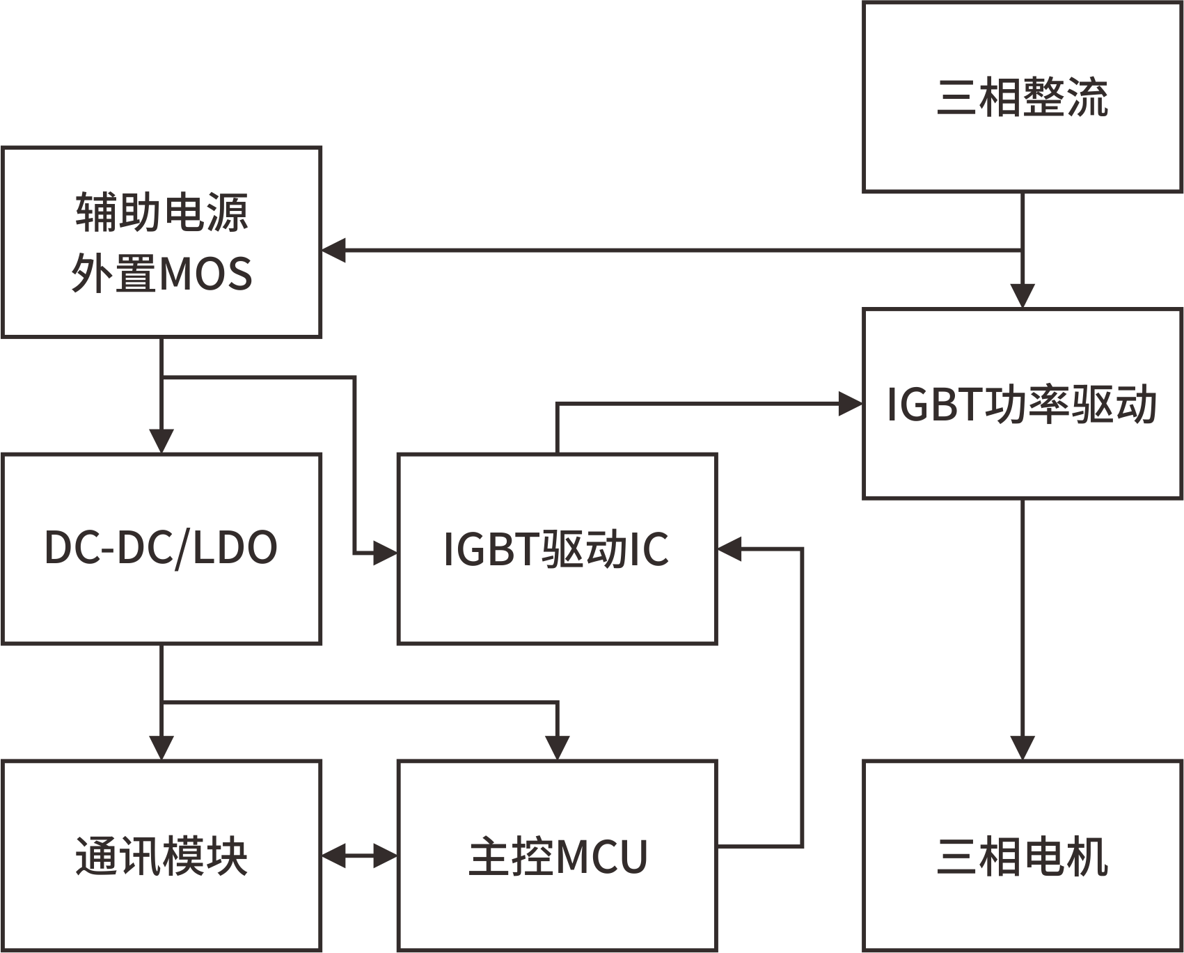 变频器