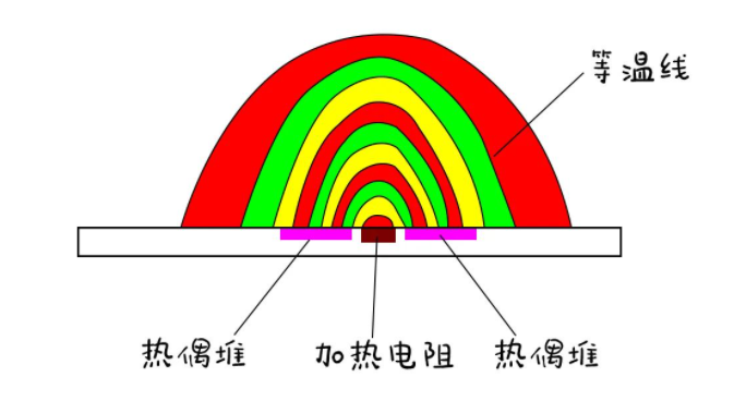 流量传感器