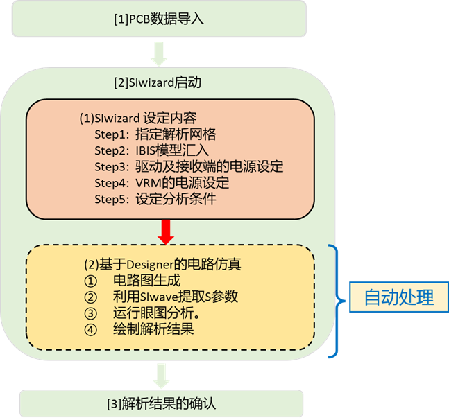 模型