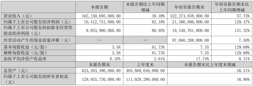 比亚迪