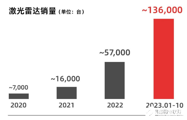 激光雷达