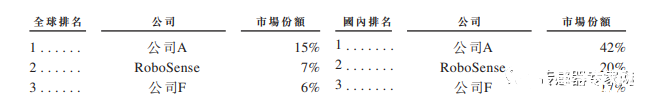 激光雷达