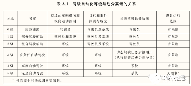 激光雷达