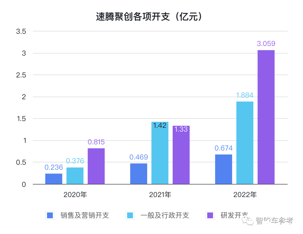 激光雷达