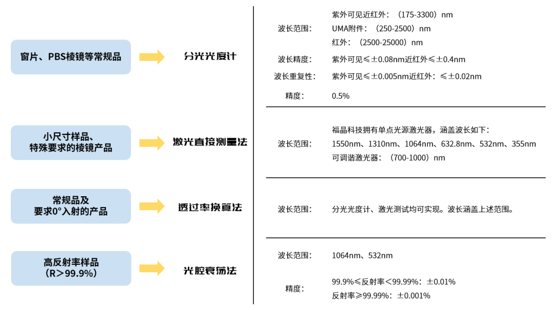 光度计