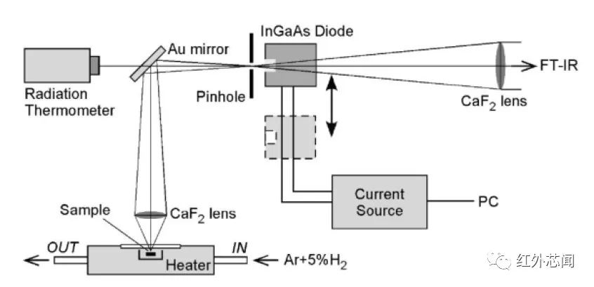 GaN