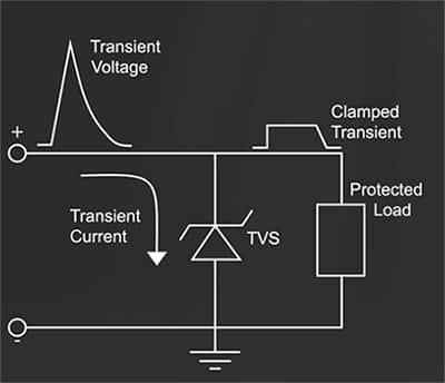 横跨输入端的 TVS 二极管示意图