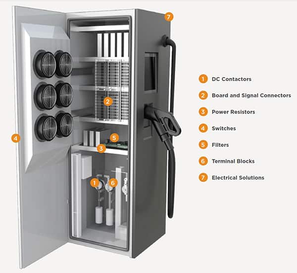 快速直流充电器需要许多与 2 级和模式 3 交流充电器相同的组件图片