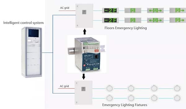 使用 DRS-240 电源的智能照明控制系统的图片（点击放大）