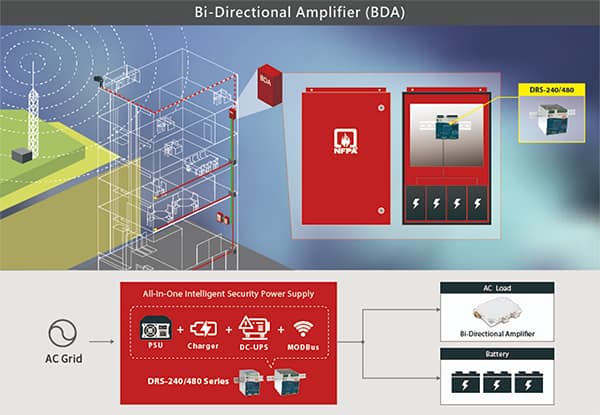 BDA 作为中继器放大和转发信号的图片（点击放大）