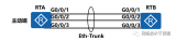Eth-Trunk链路聚合技术的原理与配置