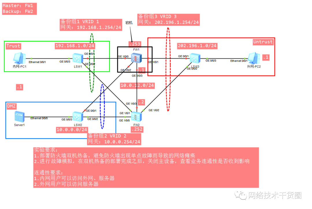 命令行