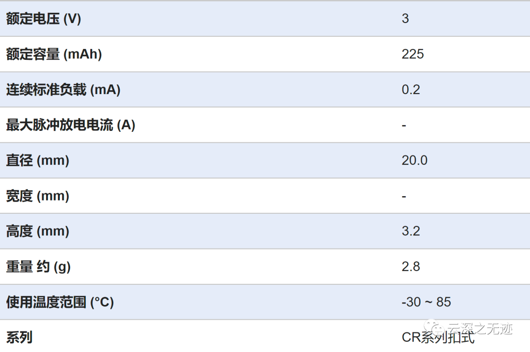 收发器