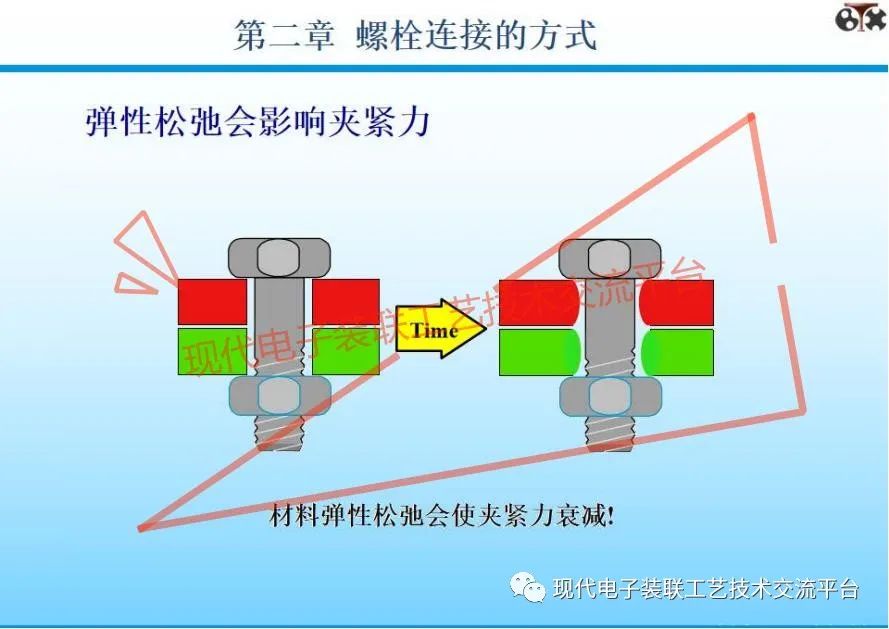 扭矩